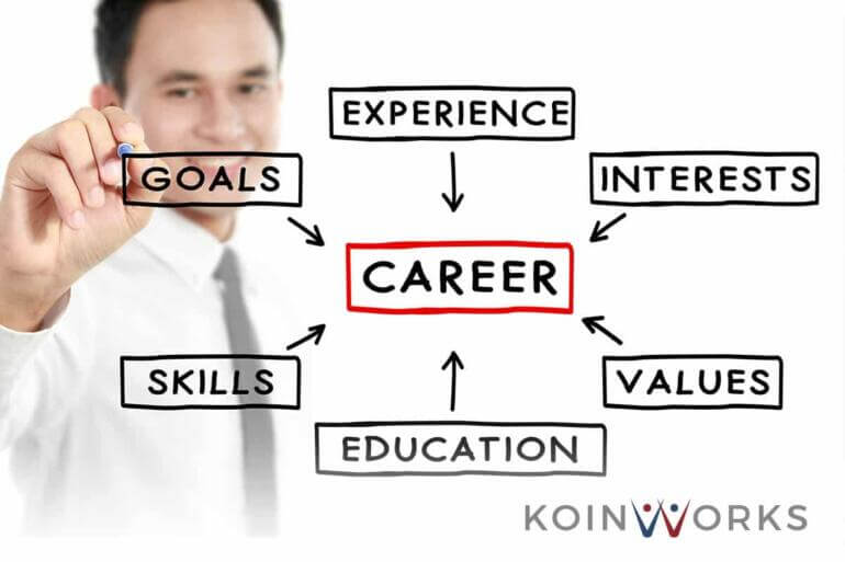 karir-karier-tujuan-sukses