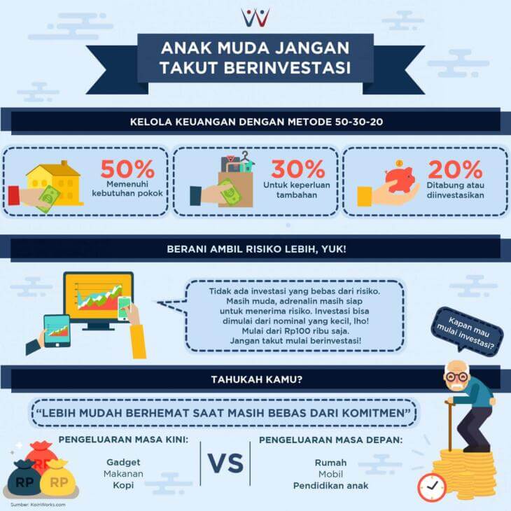 INFOGRAFIK: Anak Muda Jangan Takut Berinvestasi