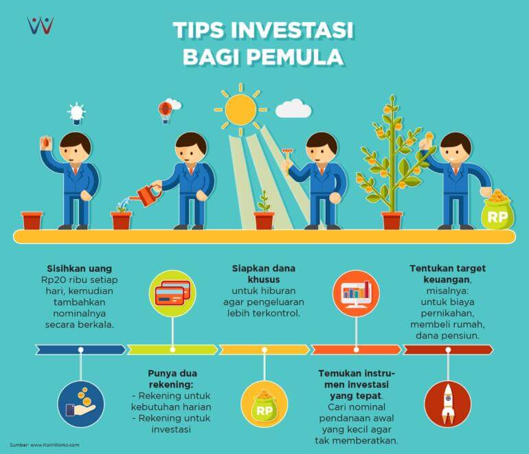 INFOGRAFIK: Tips Investasi untuk Pemula