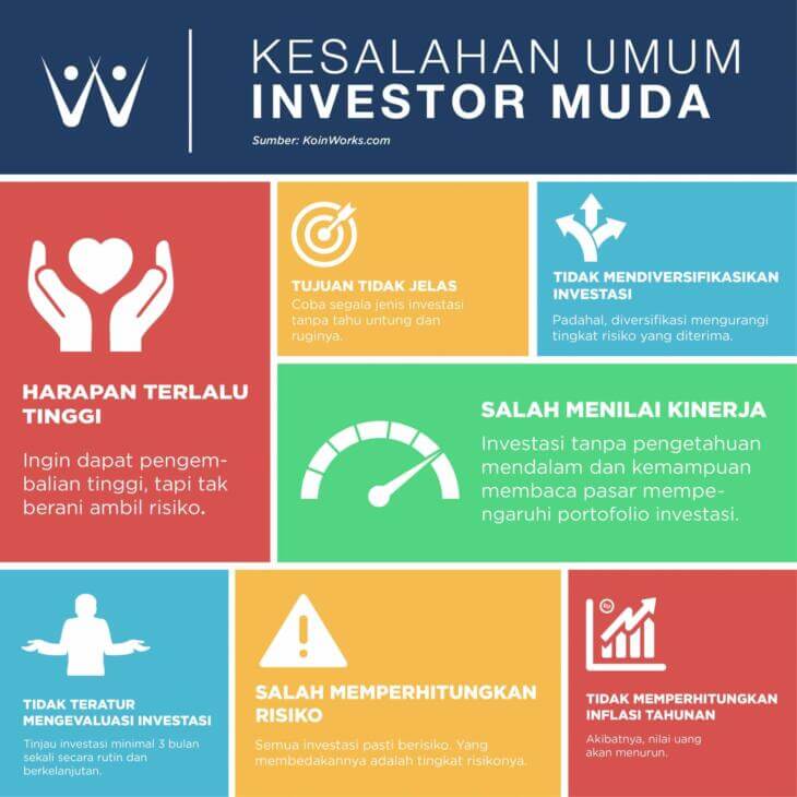 INFOGRAFIK: Kesalahan Umum Investor Muda