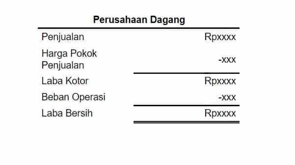 Jurnal penyesuaian perusahaan dagang