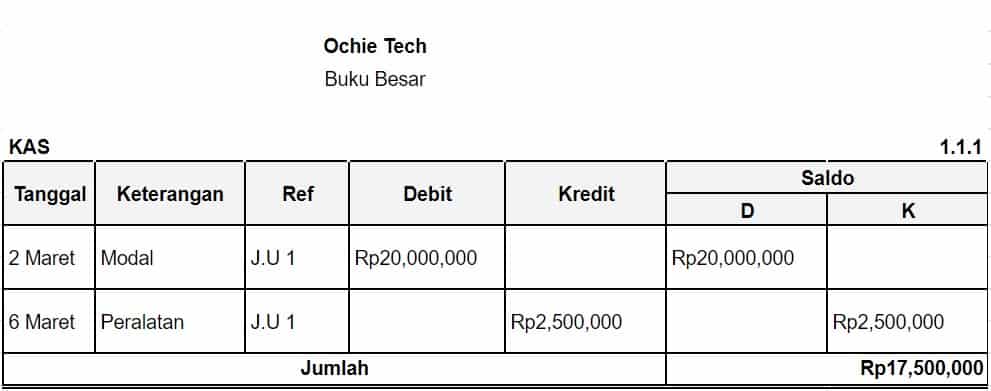 Panduan Lengkap Cara Buat Laporan Keuangan Untuk Usaha 2020 Koinworks