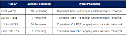 Transaksi Sebanyak-banyaknya, Bisa Dapat Emas dan GoPay Rp3 Juta!