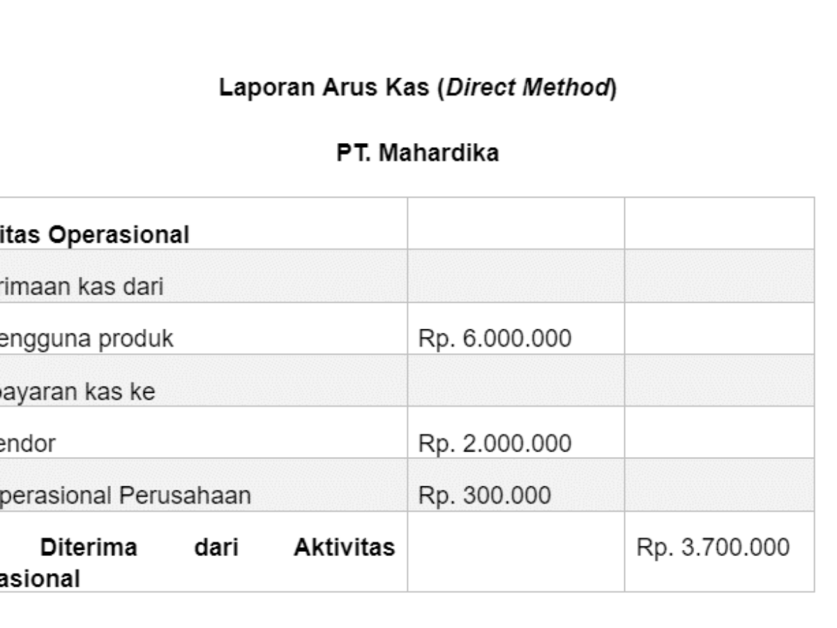 Pengertian Analisis Arus Kas - Tracey Parr