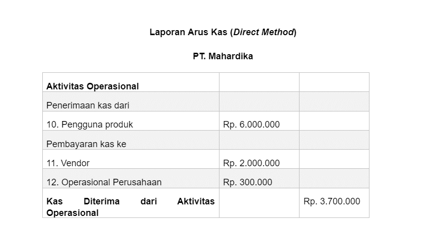 contoh laporan arus kas