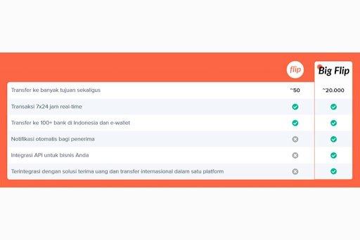 transfer uang - flip