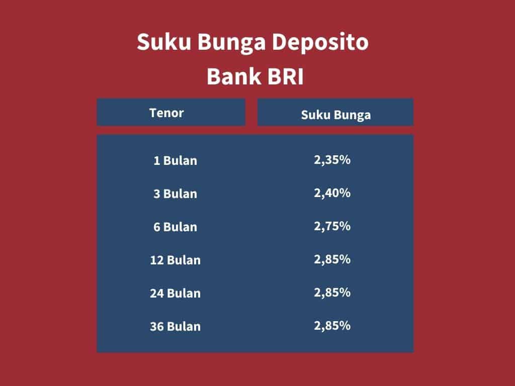 Bunga Deposito Bank Digital vs Bank Konvensional