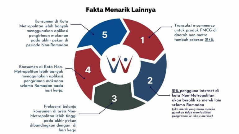 fakta menarik tentang bisnis di bulan ramadan