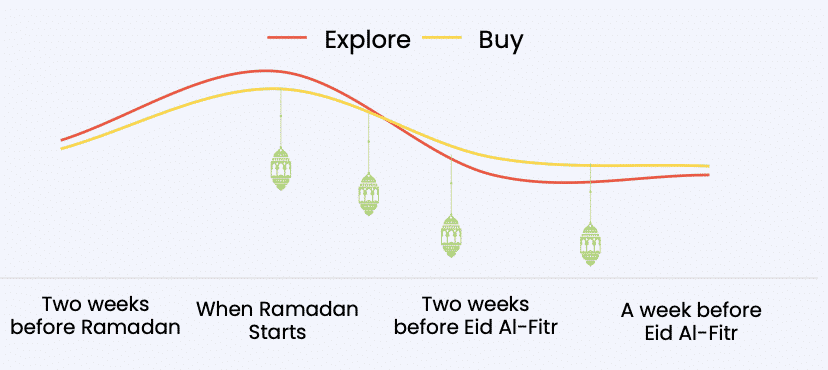 perilaku konsumen di bulan ramadhan.jpeg