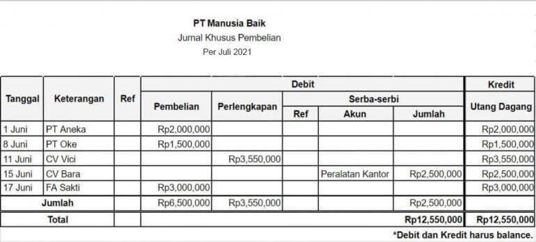 contoh jurnal khusus pembelian