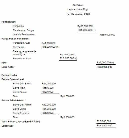 contoh-laba-rugi-single