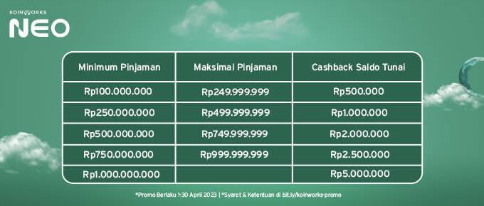 Tabel Promo Pinjaman Bisnis